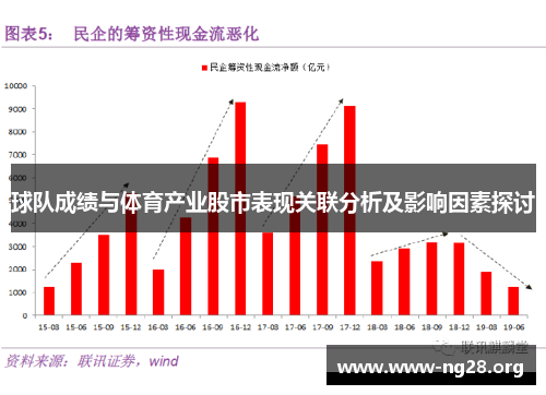 球队成绩与体育产业股市表现关联分析及影响因素探讨