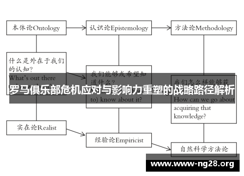 罗马俱乐部危机应对与影响力重塑的战略路径解析