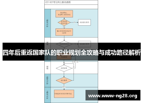 四年后重返国家队的职业规划全攻略与成功路径解析