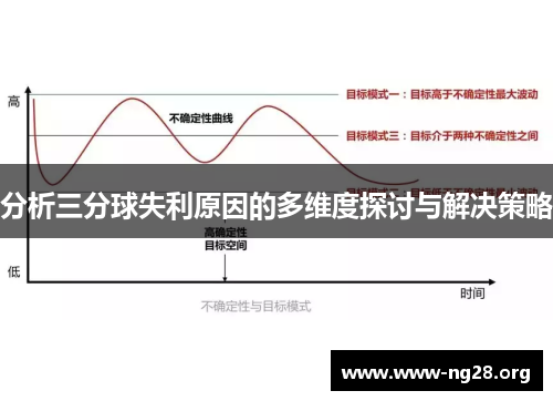 分析三分球失利原因的多维度探讨与解决策略