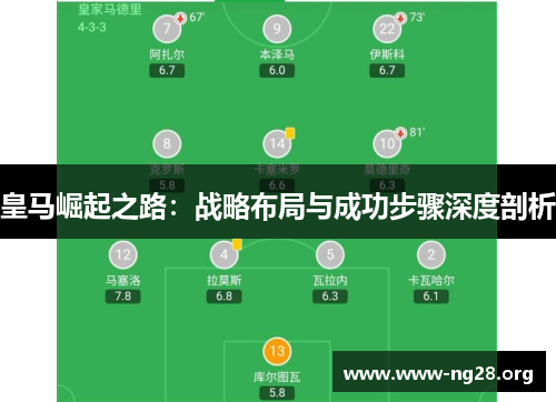 皇马崛起之路：战略布局与成功步骤深度剖析