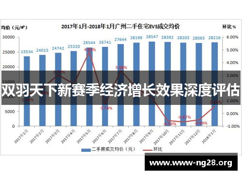 双羽天下新赛季经济增长效果深度评估