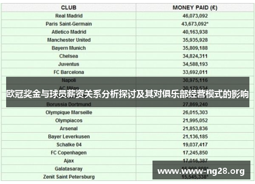 欧冠奖金与球员薪资关系分析探讨及其对俱乐部经营模式的影响