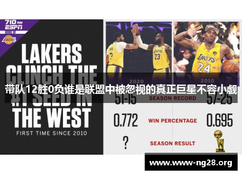 带队12胜0负谁是联盟中被忽视的真正巨星不容小觑