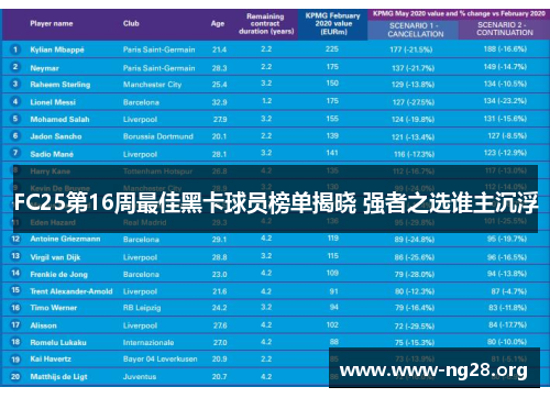 FC25第16周最佳黑卡球员榜单揭晓 强者之选谁主沉浮
