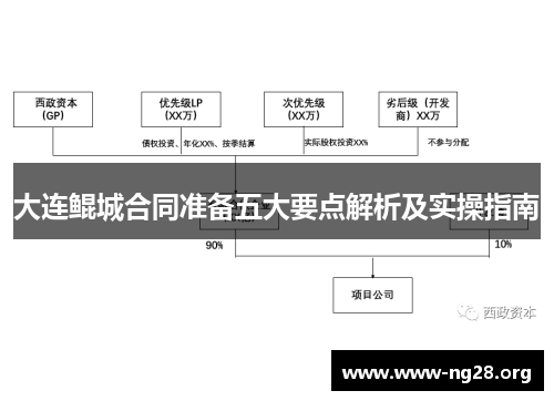 大连鲲城合同准备五大要点解析及实操指南