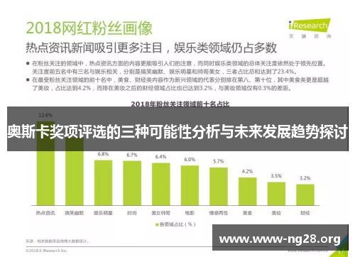 奥斯卡奖项评选的三种可能性分析与未来发展趋势探讨