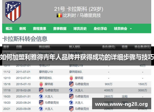 如何加盟利雅得青年人品牌并获得成功的详细步骤与技巧