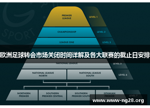 欧洲足球转会市场关闭时间详解及各大联赛的截止日安排
