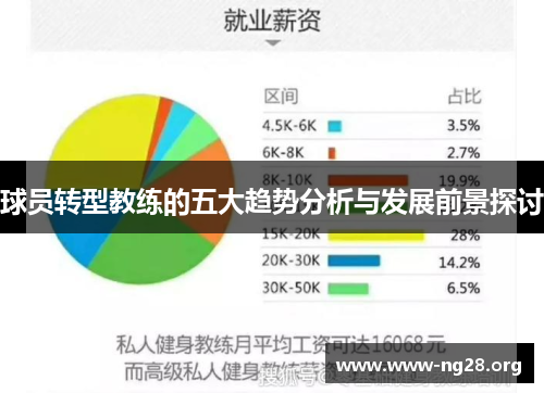 球员转型教练的五大趋势分析与发展前景探讨