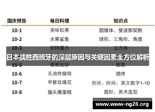 日本战胜西班牙的深层原因与关键因素全方位解析