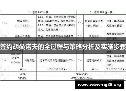 签约胡桑诺夫的全过程与策略分析及实施步骤