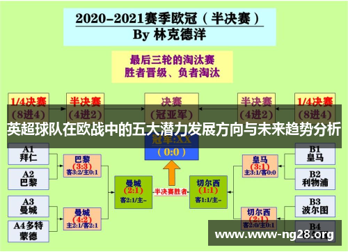 英超球队在欧战中的五大潜力发展方向与未来趋势分析