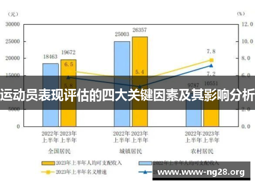 运动员表现评估的四大关键因素及其影响分析