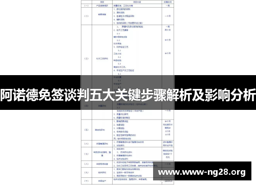 阿诺德免签谈判五大关键步骤解析及影响分析