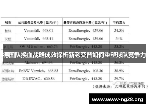 德国队换血战略成效探析新老交替如何重塑球队竞争力 德国队换血战略成效探析新老交替如何重塑球队竞争力