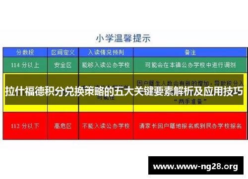 拉什福德积分兑换策略的五大关键要素解析及应用技巧 拉什福德积分兑换策略的五大关键要素解析及应用技巧