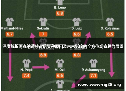 深度解析阿森纳遭禁背后复杂原因及未来影响的全方位观察趋势展望 深度解析阿森纳遭禁背后复杂原因及未来影响的全方位观察趋势展望