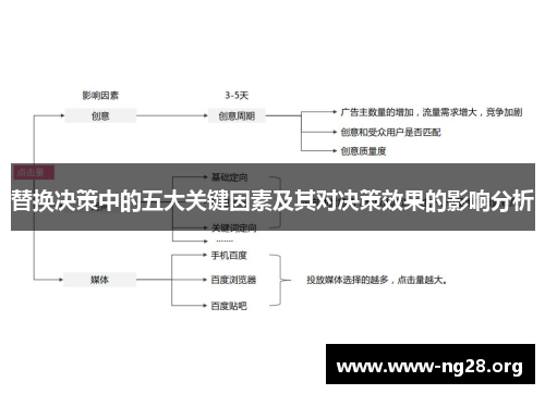 替换决策中的五大关键因素及其对决策效果的影响分析
